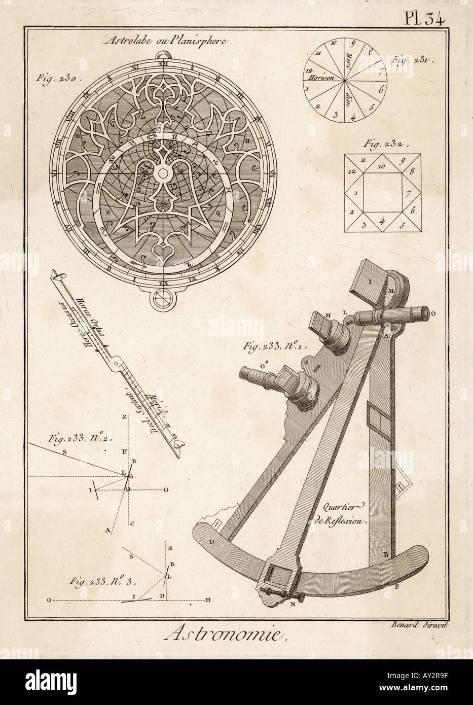 Astrolabe Quadrant Stock Photo