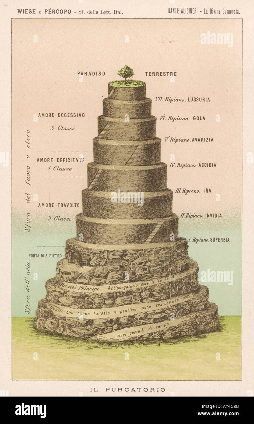 Map Of Purgatory Dante Stock Photo: 5546122 - Alamy