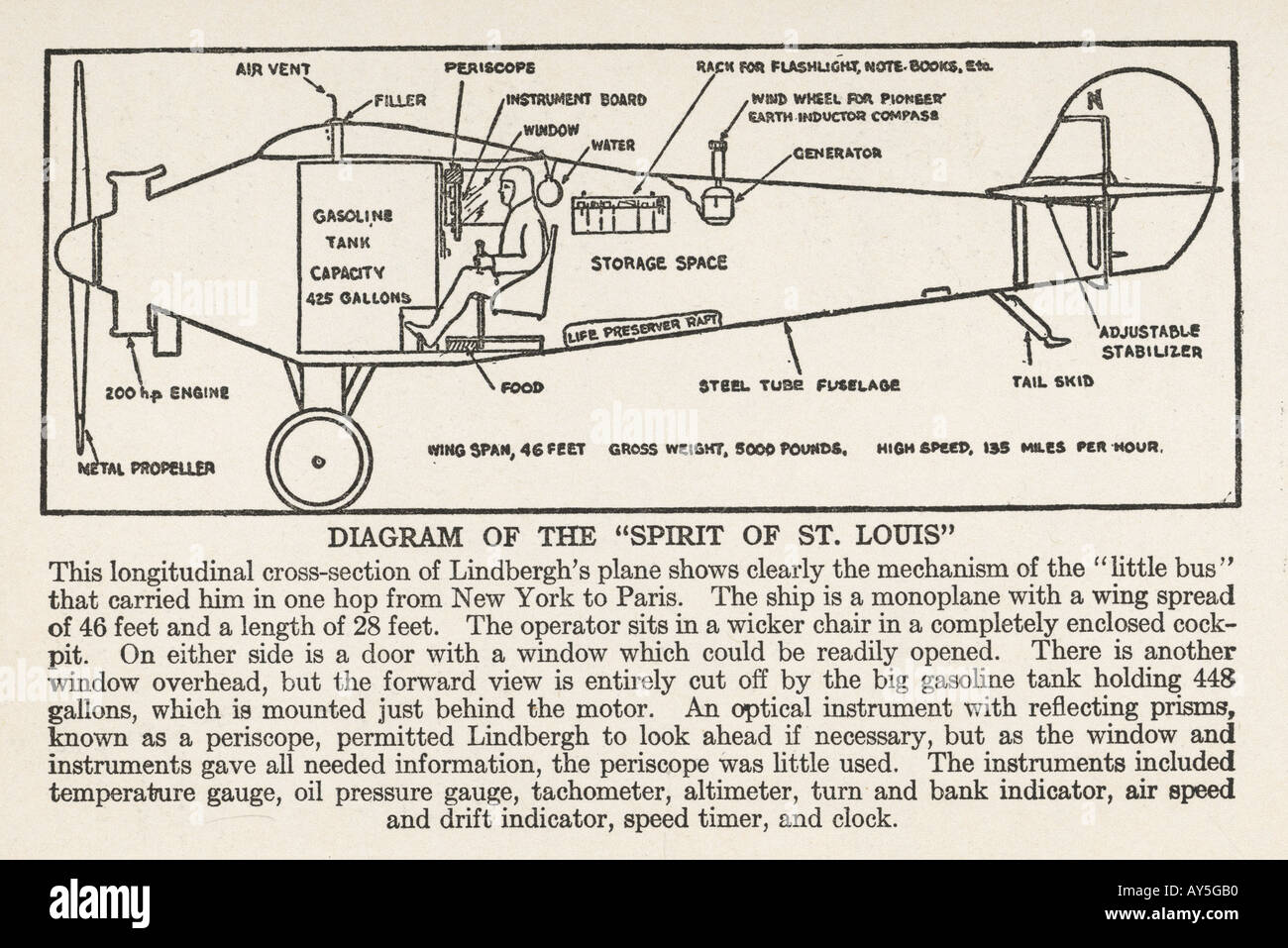 Lindbergh Diagram Plane Stock Photo
