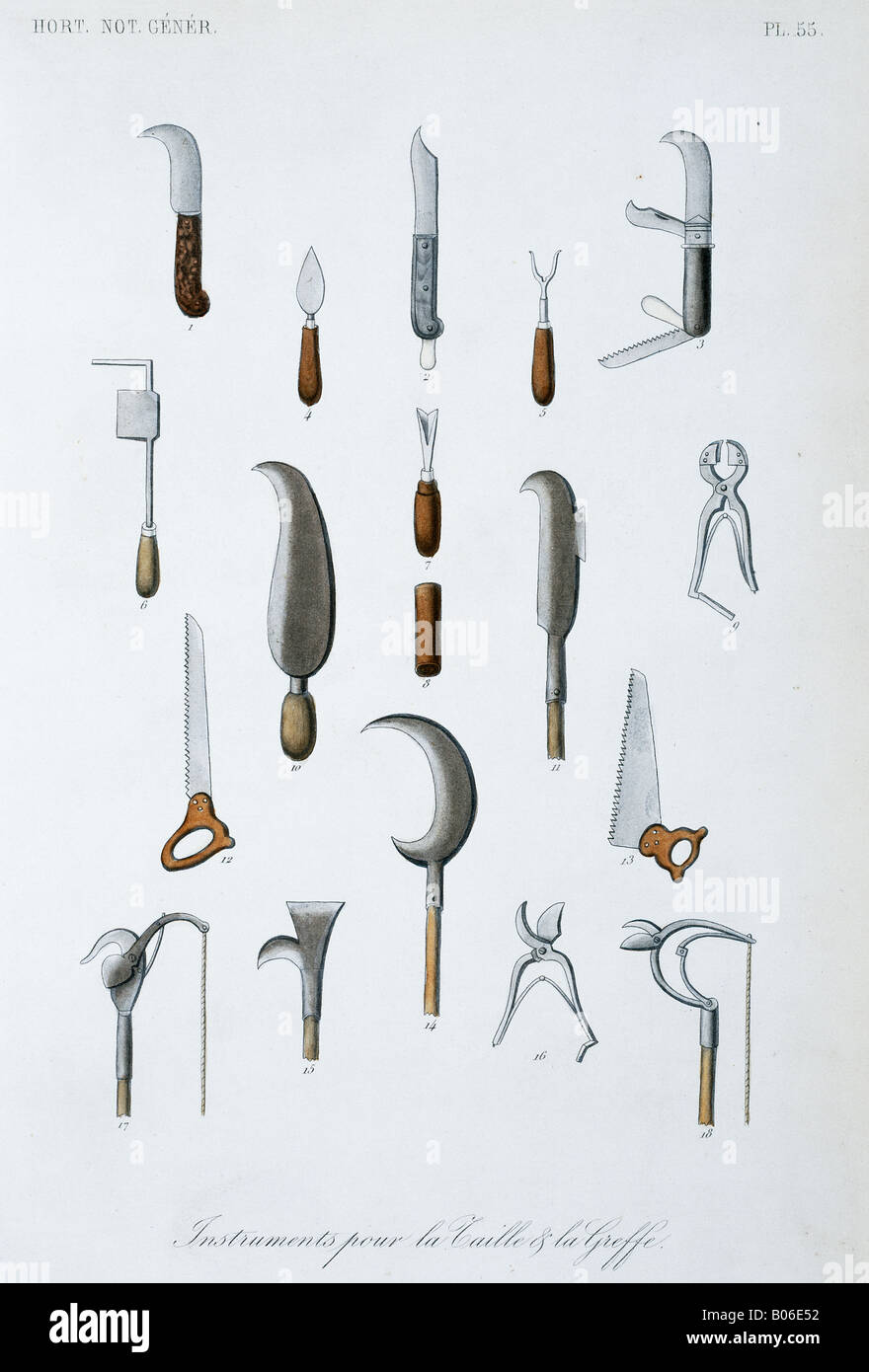 Instruments for measuring size Stock Photo - Alamy