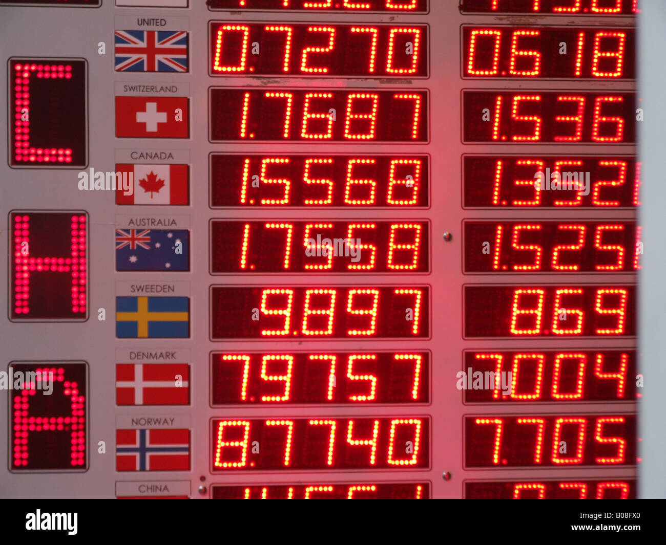 Currency exchange rate display. Digital led display board. Dollar