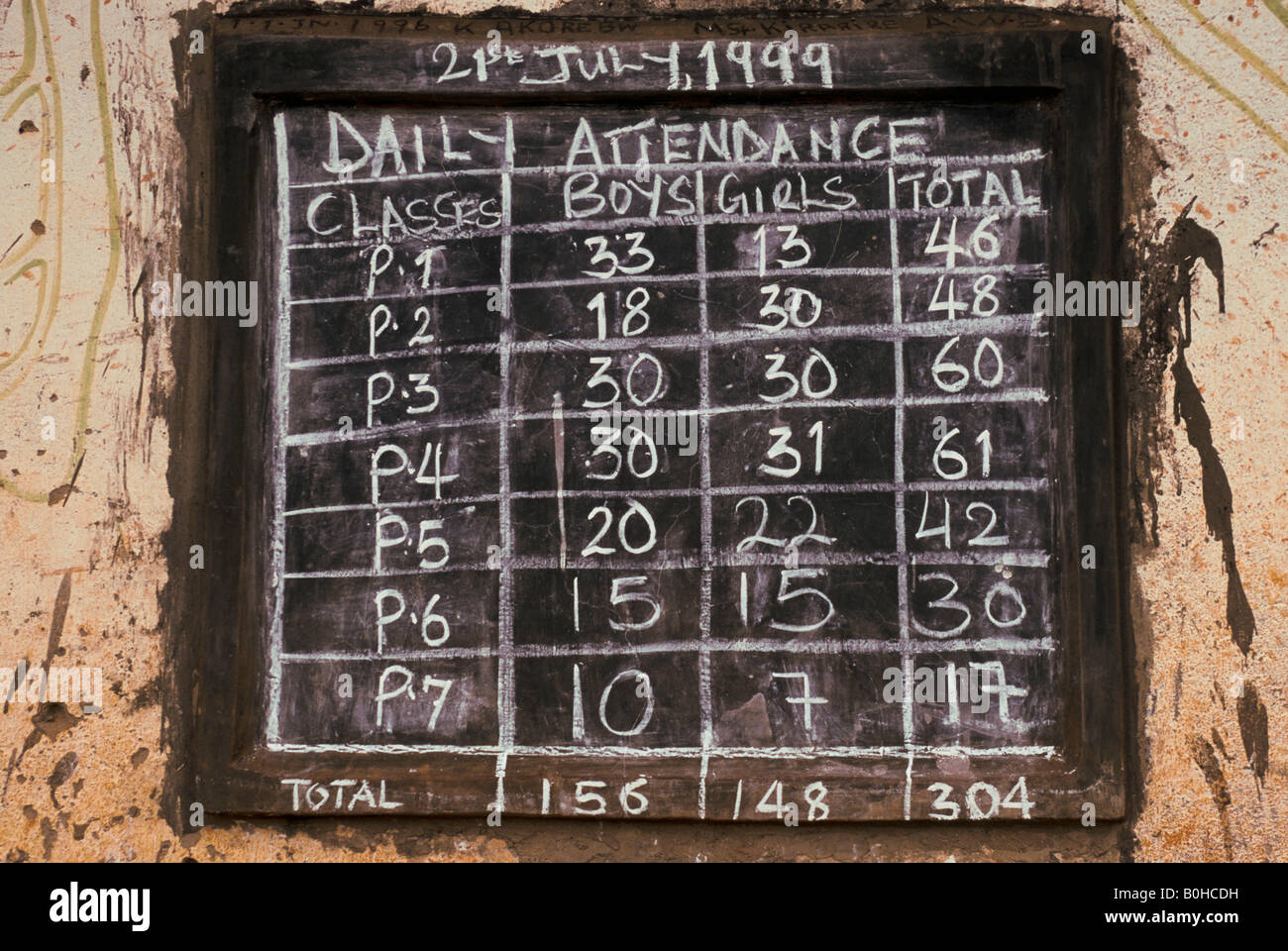 A blackboard showing attendance at Kasoso Primary School, Mpigi, Uganda. Stock Photo
