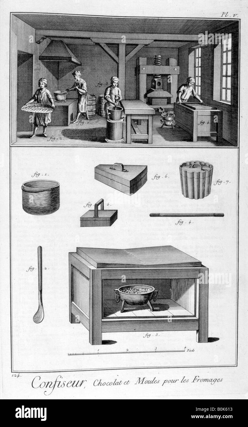 Confectioners, 1751-1777. Artist: Unknown Stock Photo