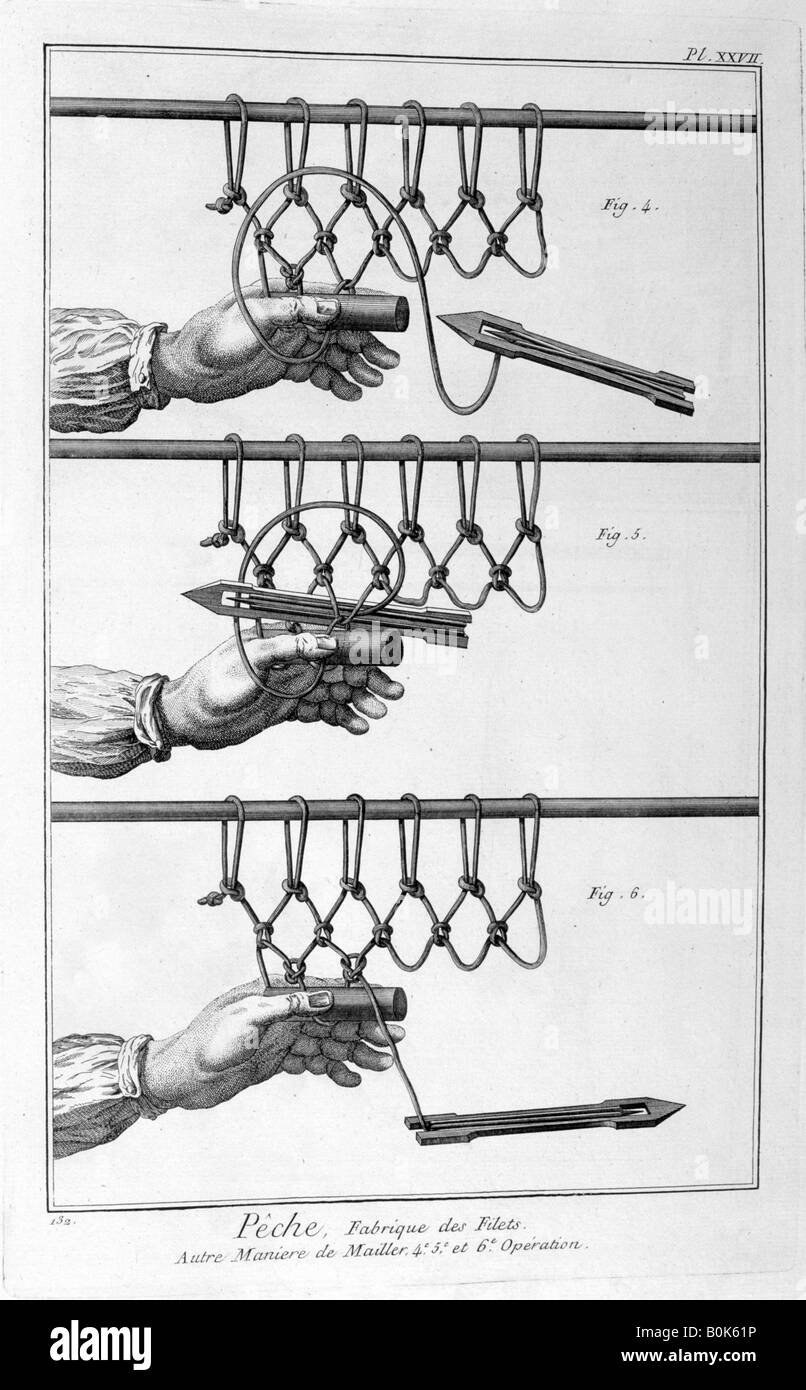 Making a fishing net, 17511777. Artist Unknown Stock Photo Alamy