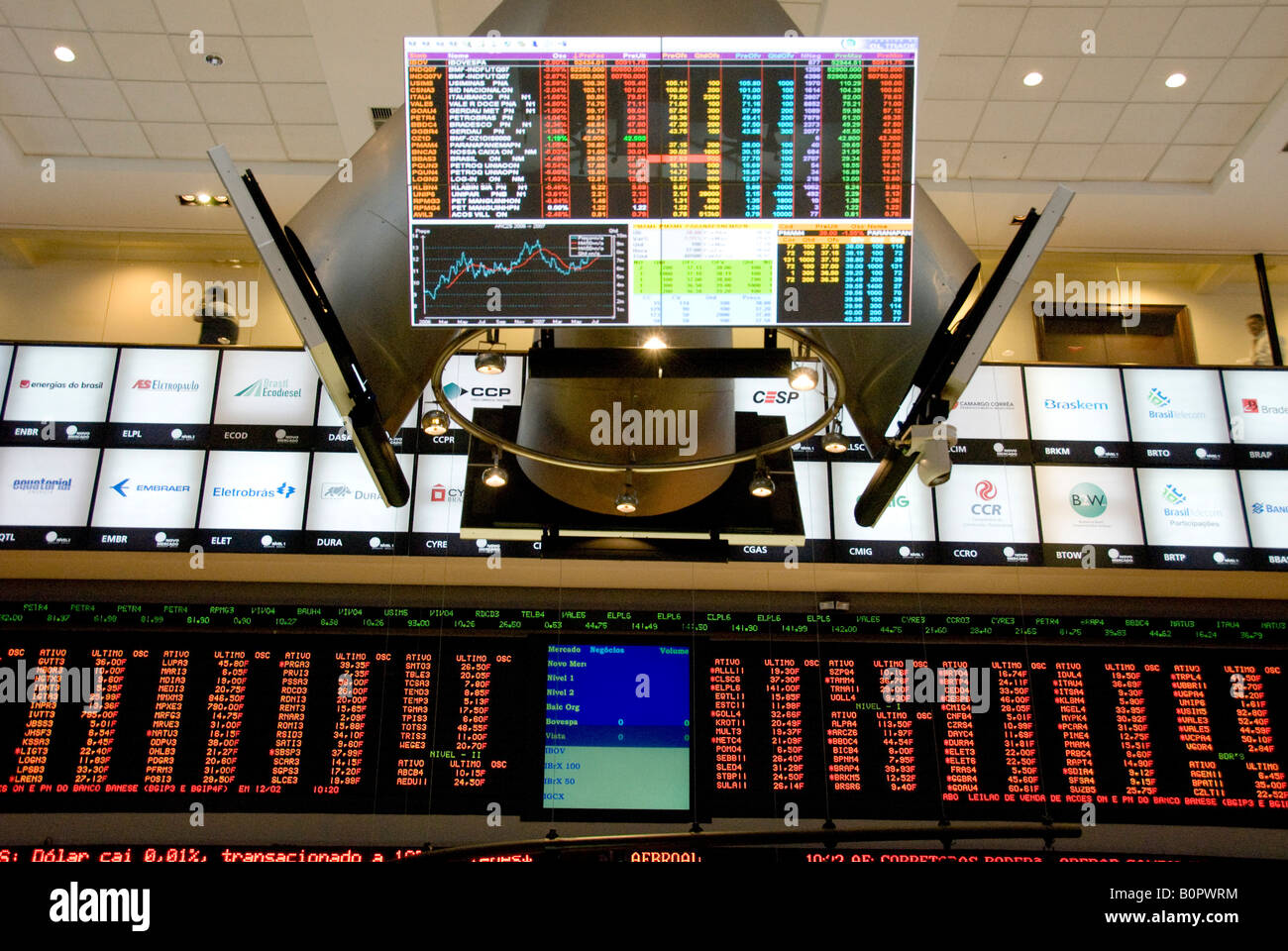 Exchange brokers