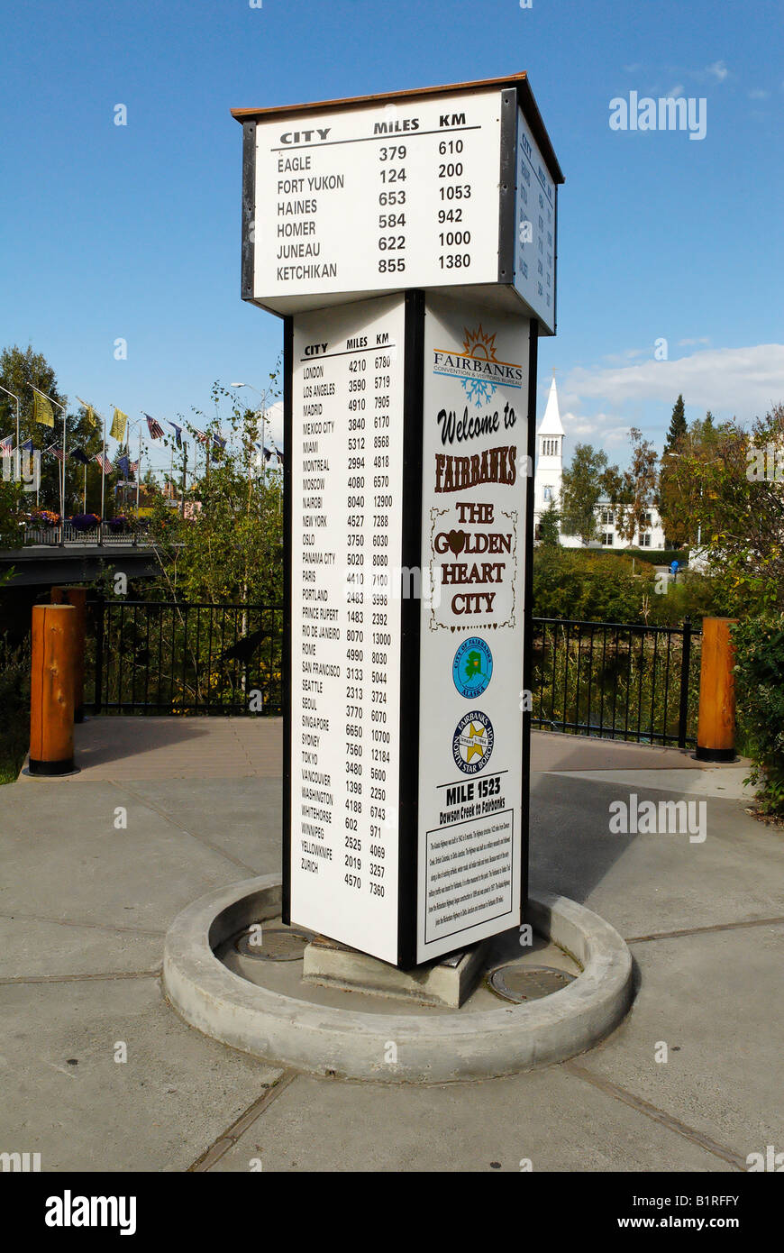 Milestone, mile marker, milepost, distances to various destinations
