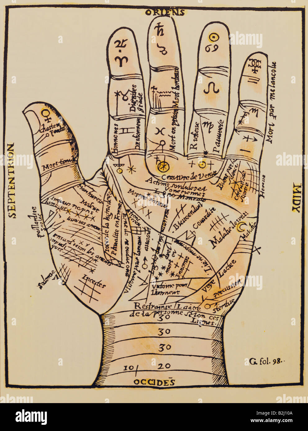 superstition, chiromancy, hand pattern with planet signs, from 