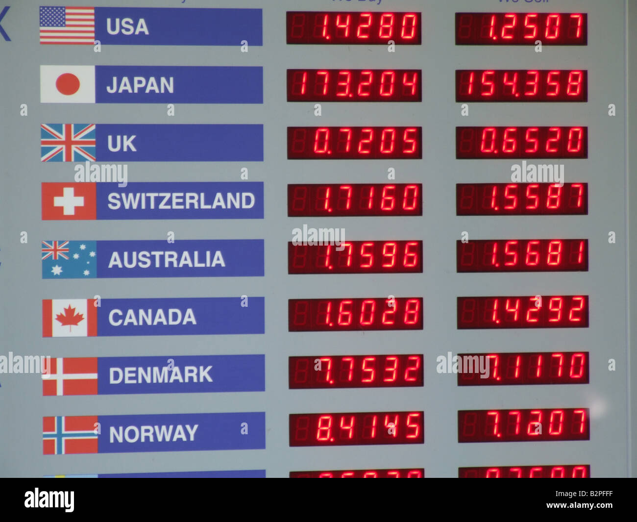 forgien currency rates forgien currency rates