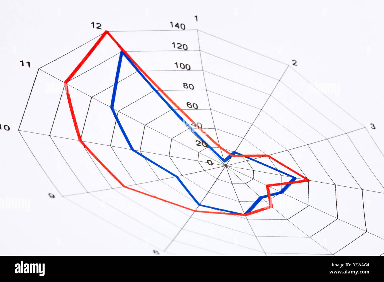 Radar chart on white paper with red and blue lines Stock Photo