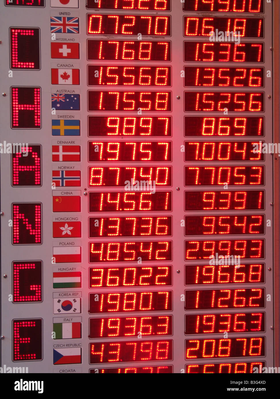 foreign currency exchange point rates on