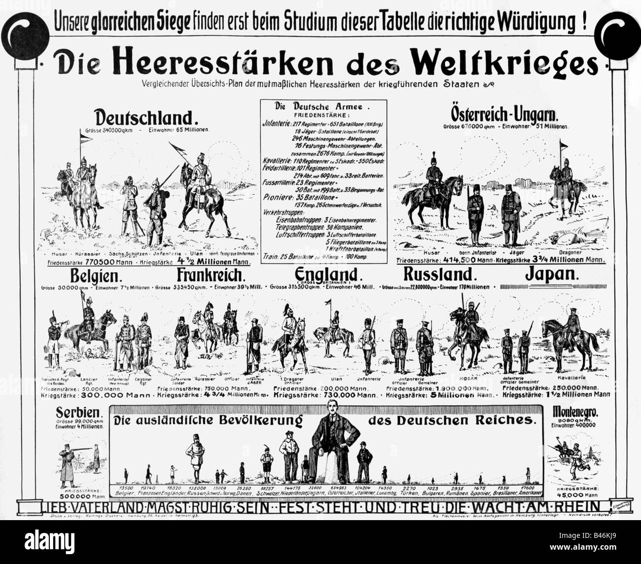 events, First World War / WWI, propaganda, poster 'Die Heeresstaerken des Weltkrieges', Hamburg, Germany, circa 1915, Stock Photo
