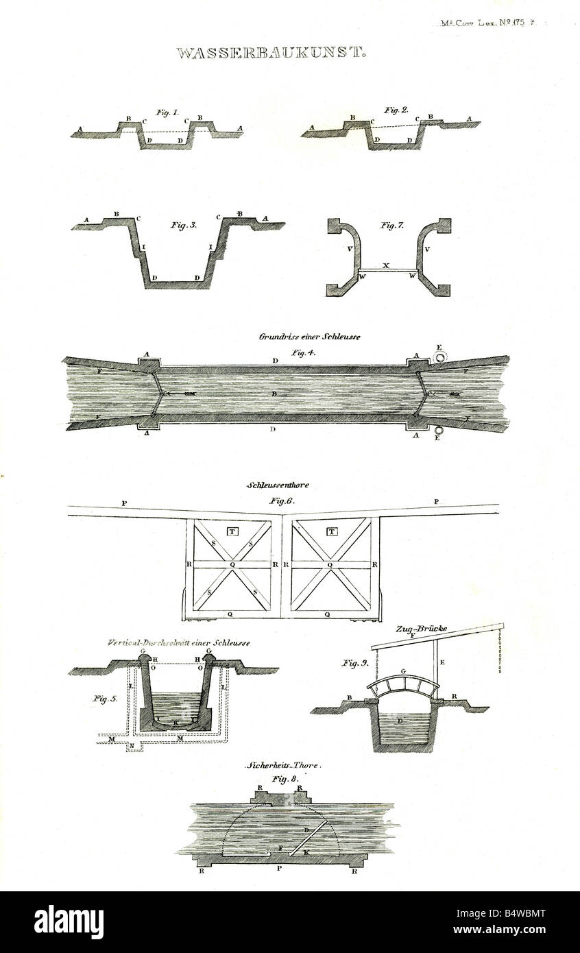 architecture, channels, channel construction, steel engraving, Meyers