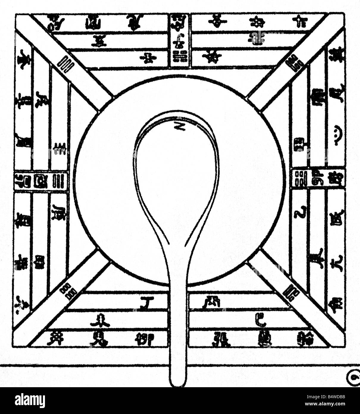 Ancient china compass High Resolution Stock Photography and Images Alamy