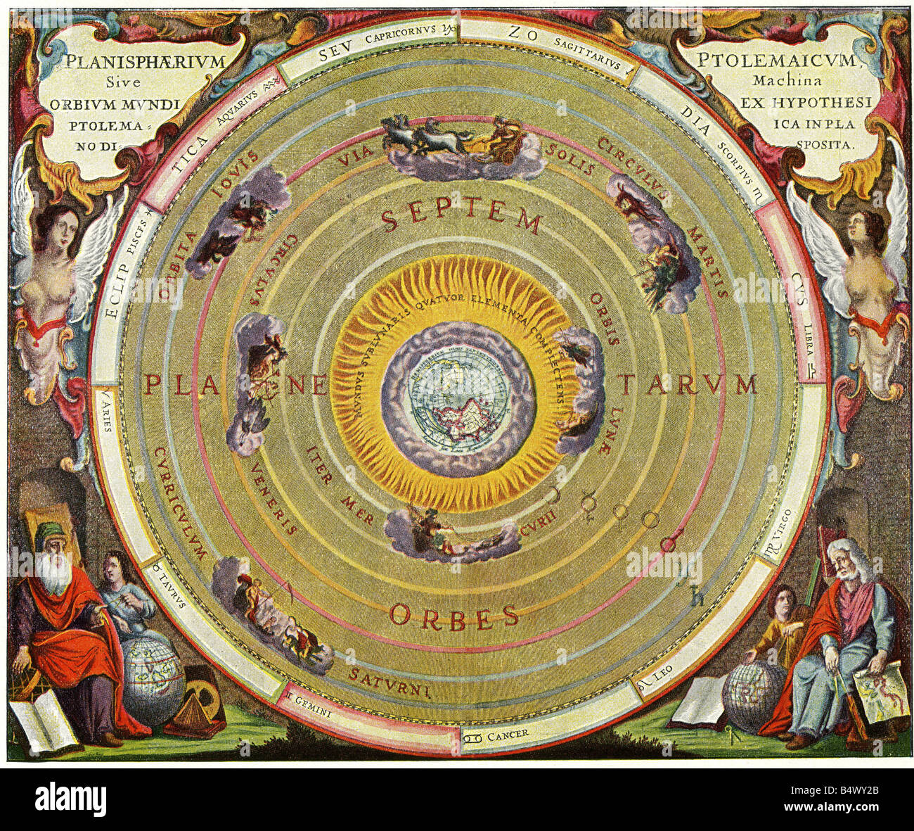 astronomy, world views, geocentric world view, colour lithograph after