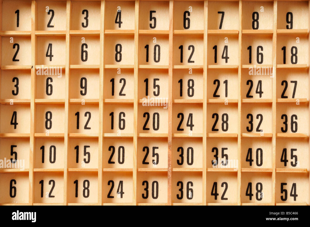 figures and numbers Stock Photo - Alamy