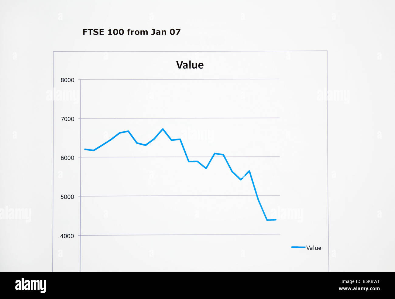Stock market performance line graph showing FTSE 100 share prices going down from 2007 to 2008 in financial crisis. England UK Britain Stock Photo