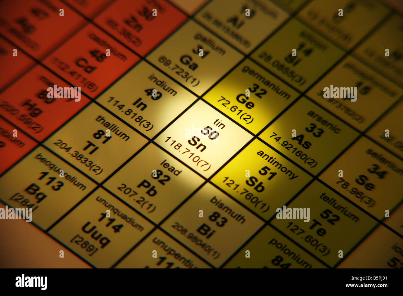 tin periodic table