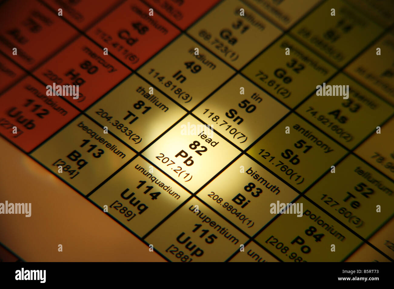 Periodic Table Of Elements Lead