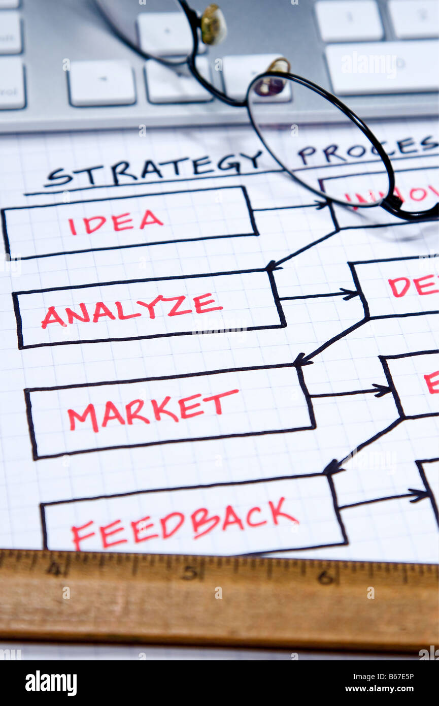 Business strategy organizational charts and graphs Stock Photo - Alamy