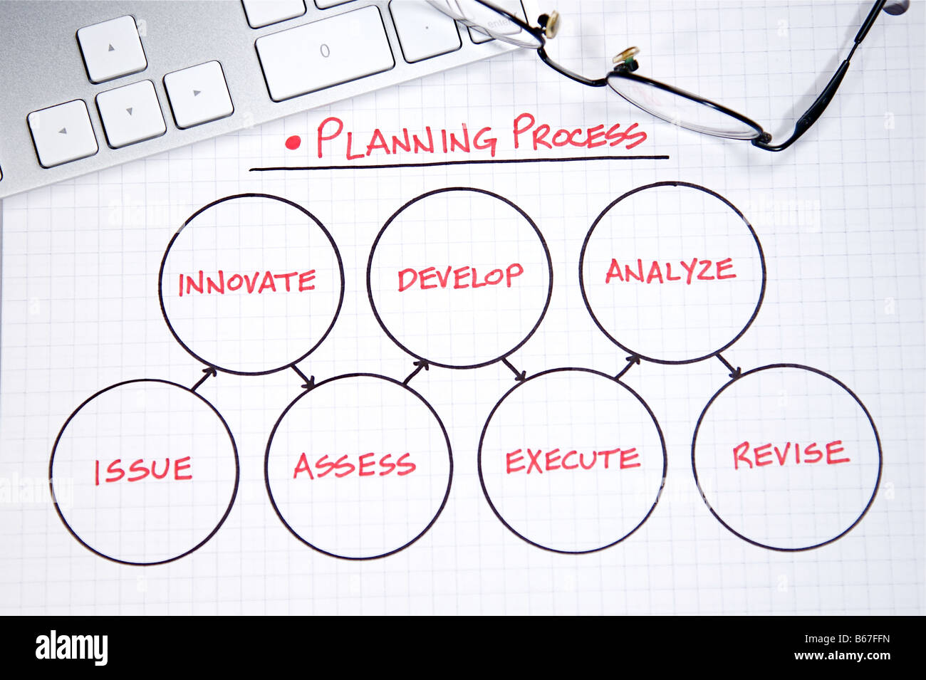 Business strategy organizational charts and graphs Stock Photo - Alamy