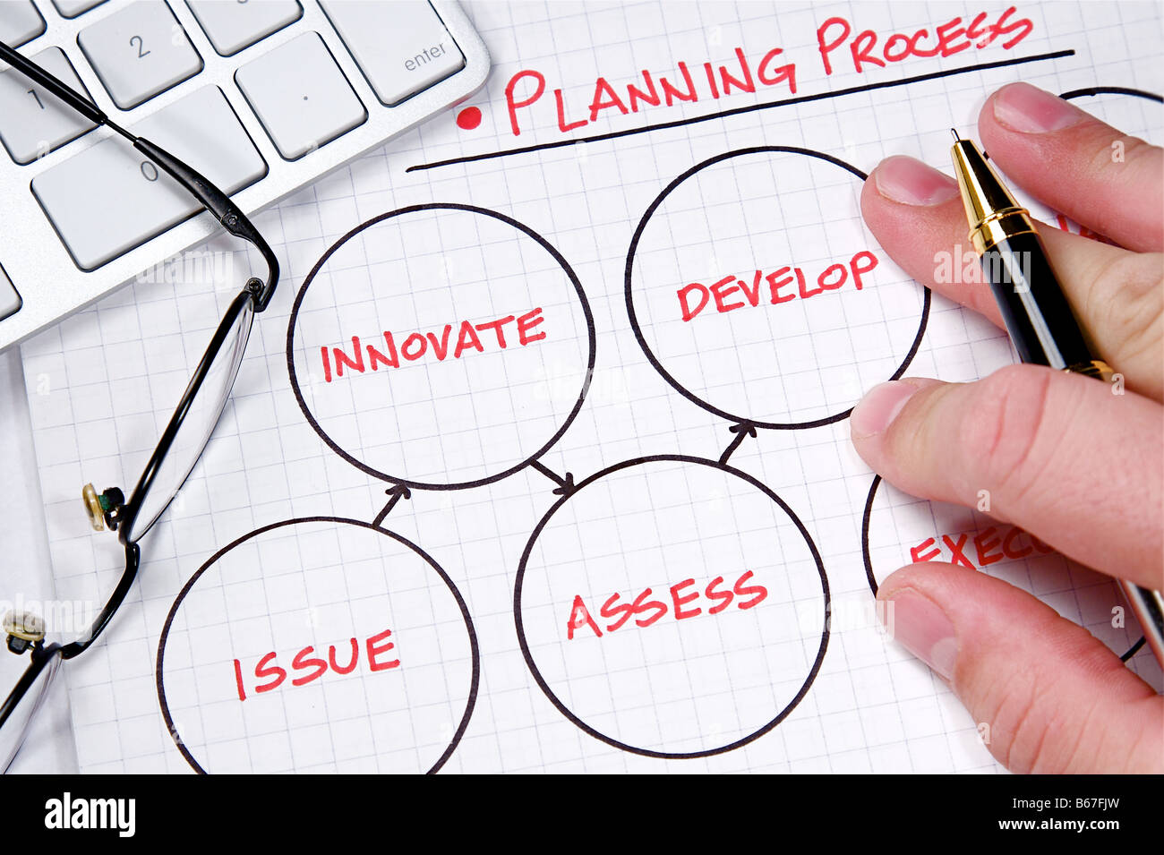 Business strategy organizational charts and graphs Stock Photo - Alamy