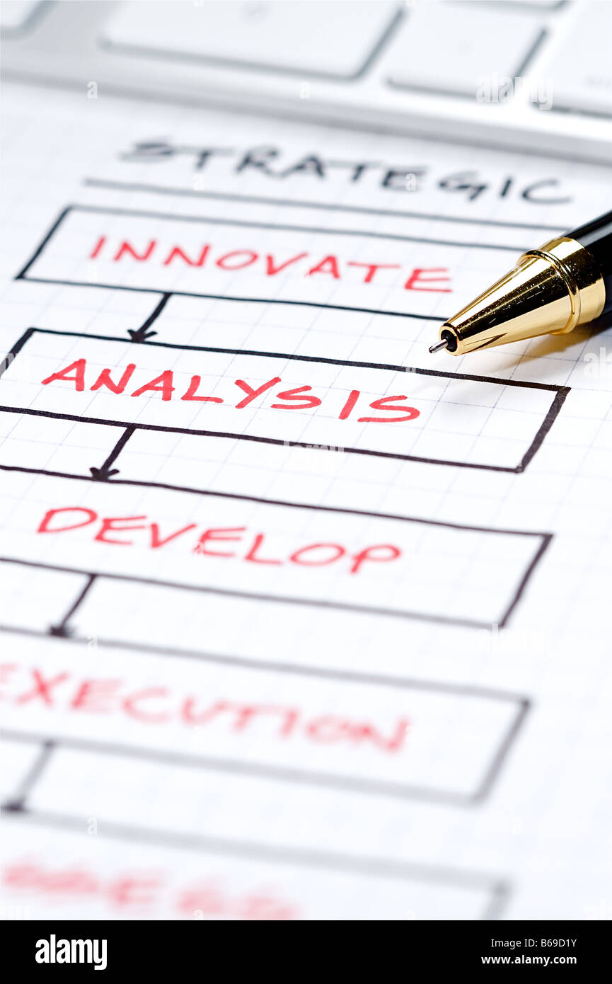 Business strategy organizational charts and graphs Stock Photo - Alamy