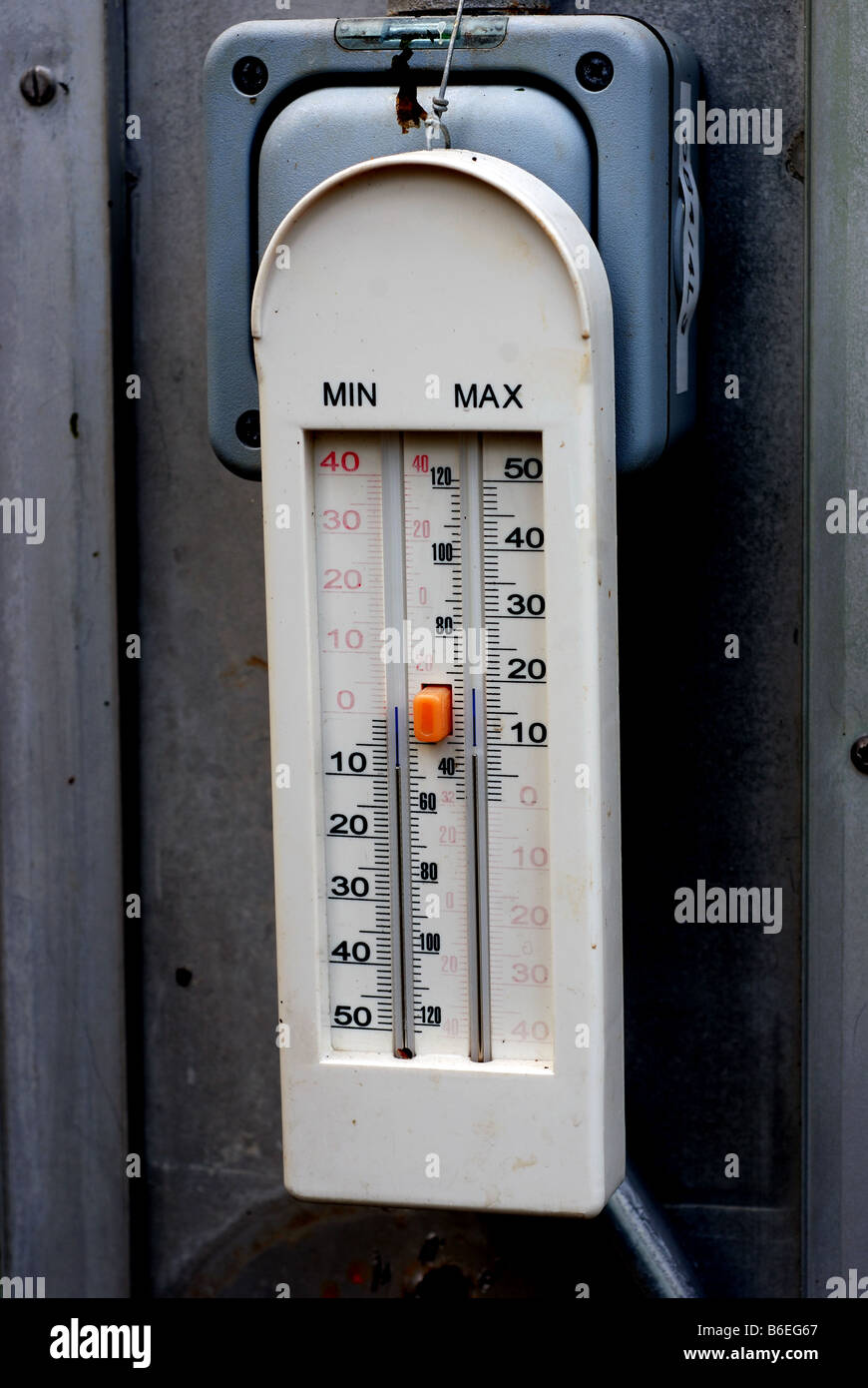 Maximum and minimum thermometer and current temperature — Raig