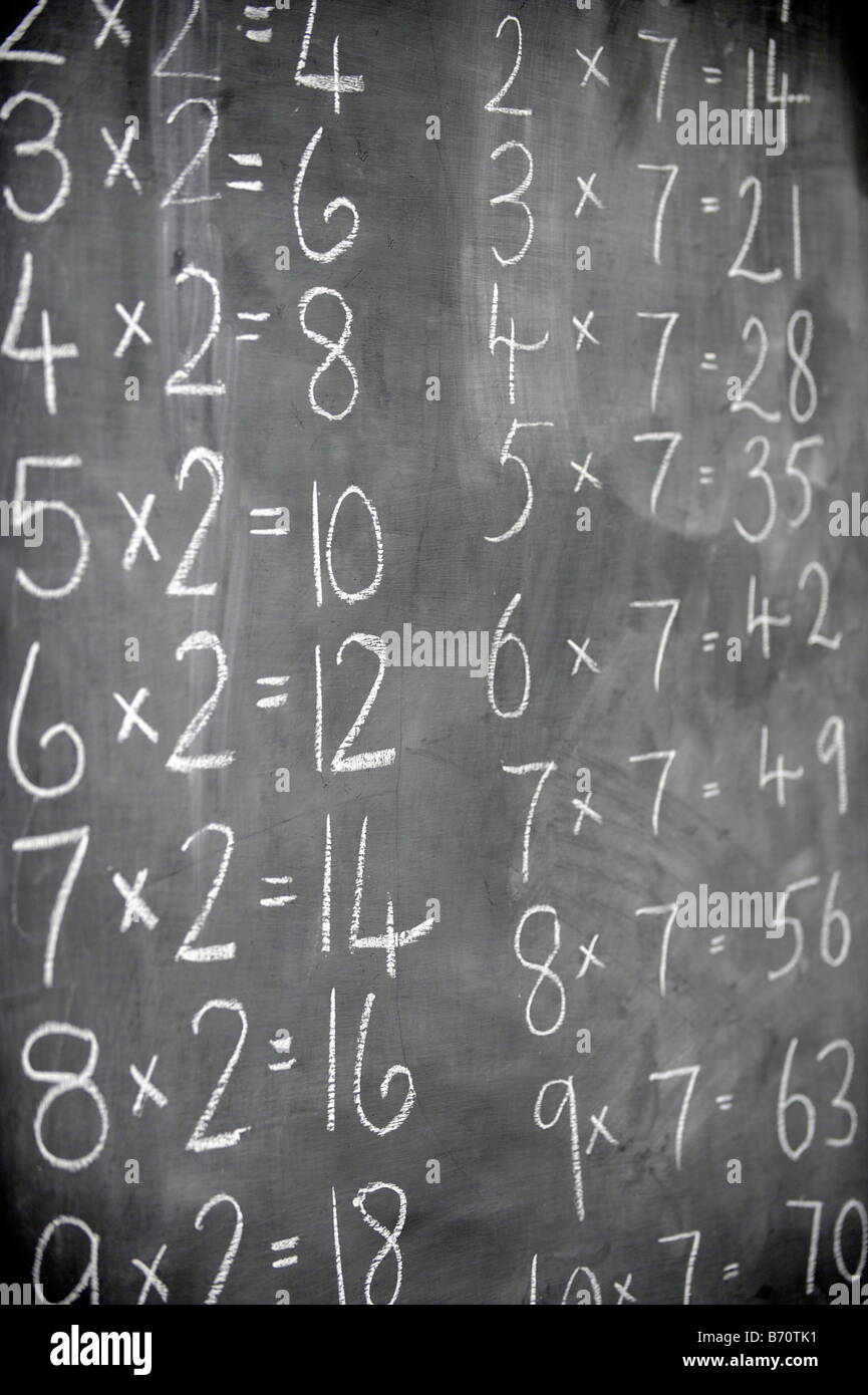 Arithmatic being taught in the traditional method using a blackboard
