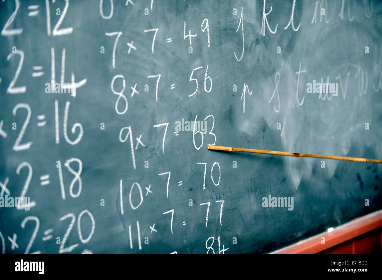 Arithmatic being taught in the traditional method using a blackboard