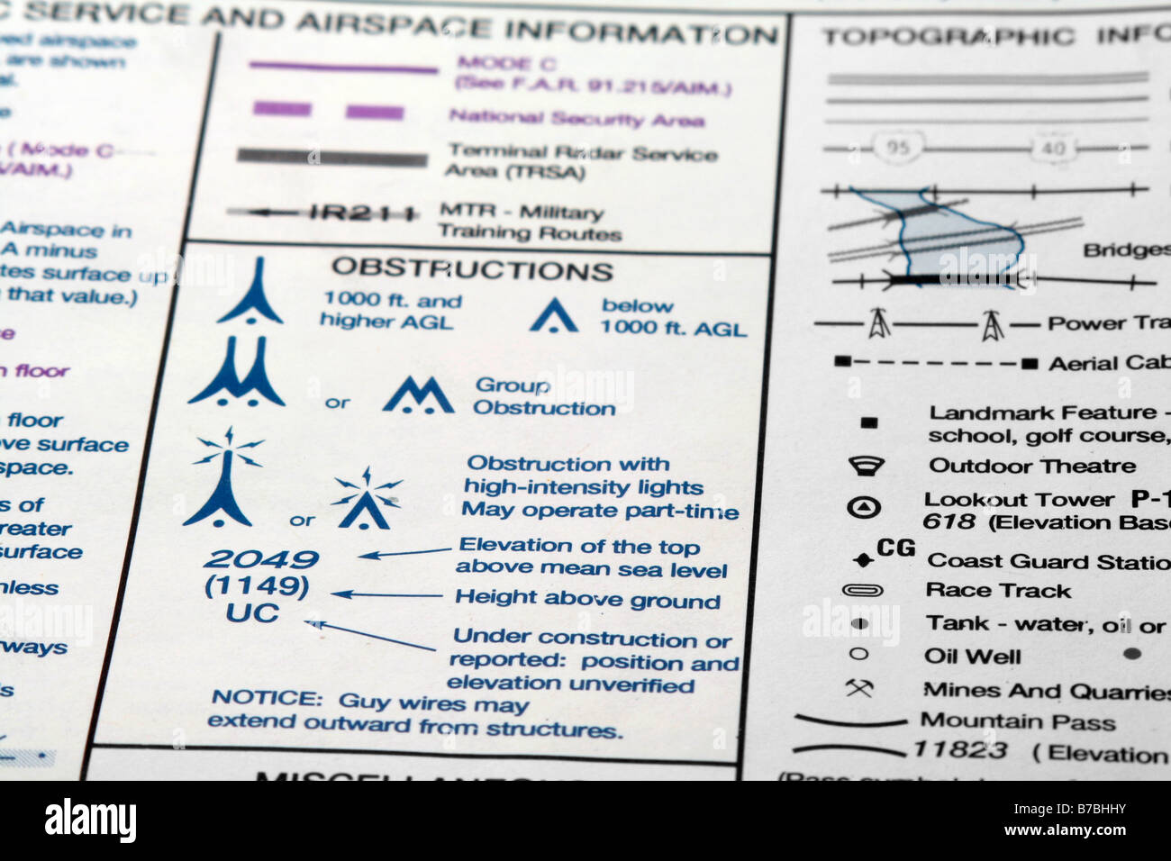 Vfr Aeronautical Chart Symbols