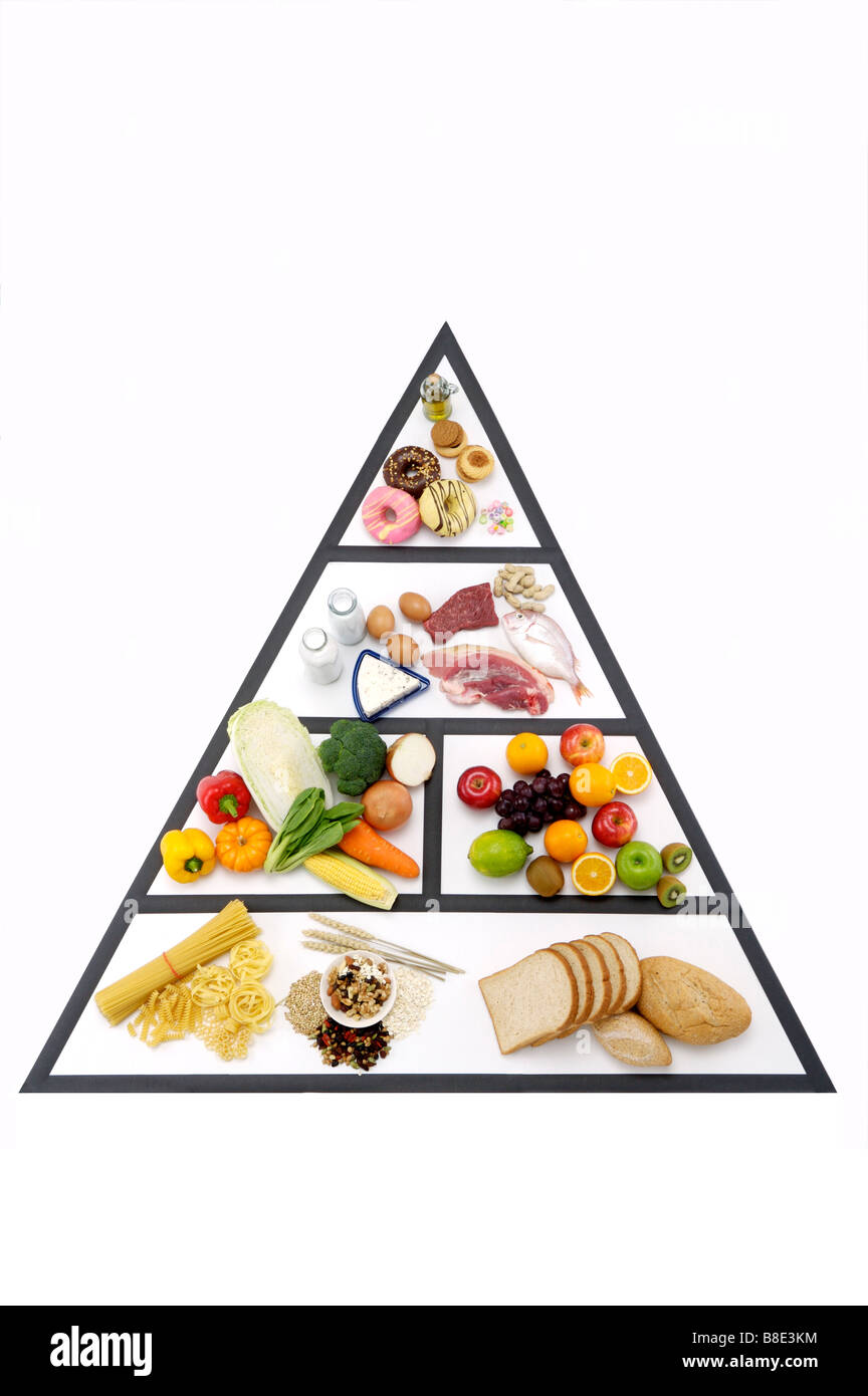 Many kinds of food in the pyramid shape Stock Photo