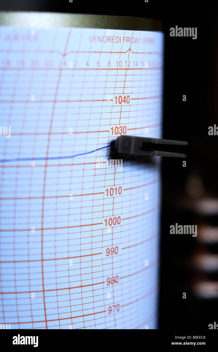 A barogaph used for weather forecasting measuring the barometric