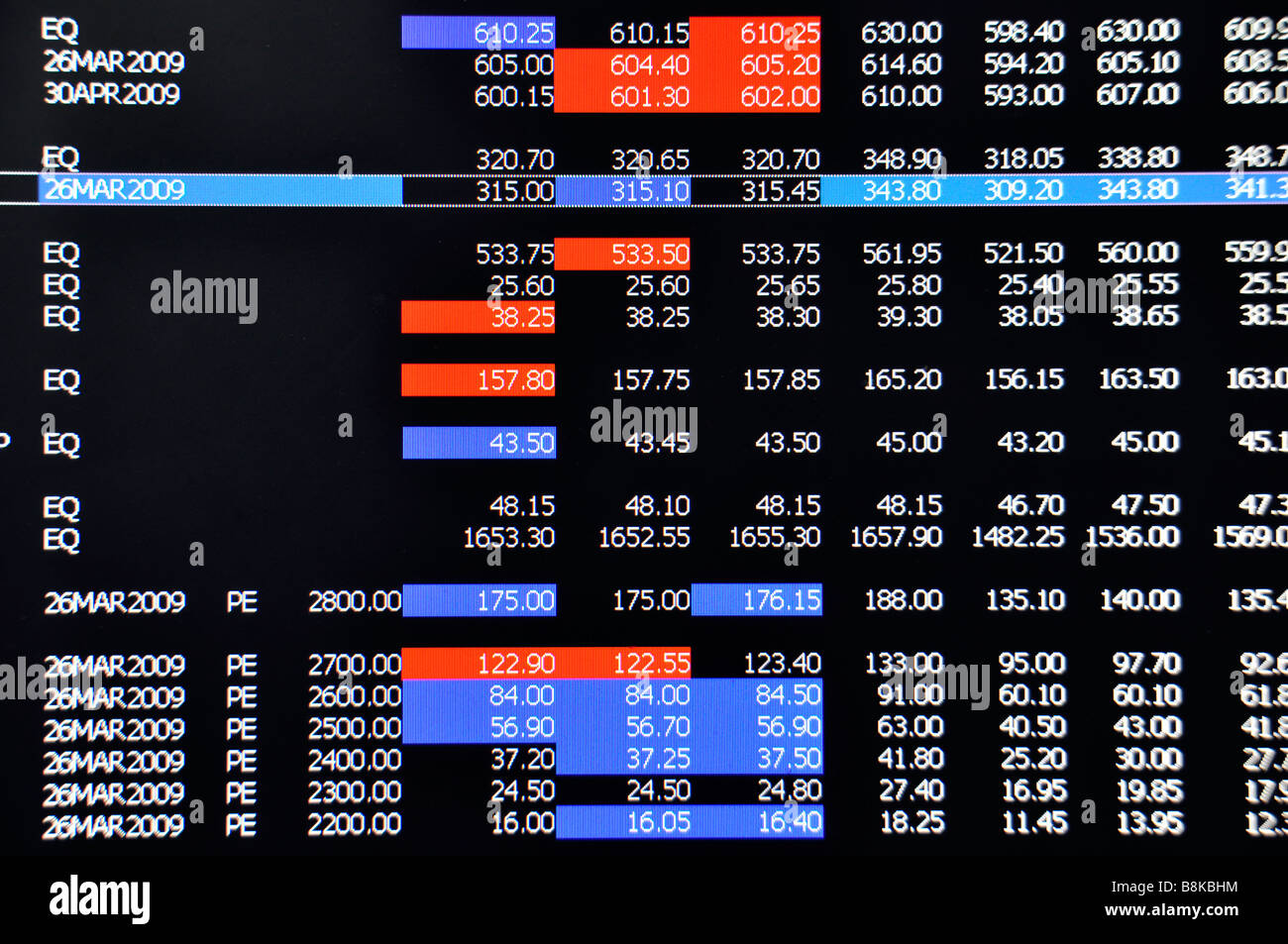 Digital Stock exchange panel Stock Photo Alamy