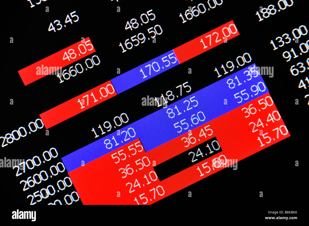 Digital Stock exchange panel Stock Photo Alamy