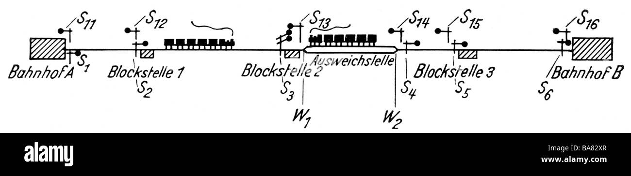 transport / transportation, railway, writings, 'Signal auf Halt!' ('Signal on Stop!'), Books from the Reichsbahn, volume 3, E. S. Mittler und Sohn, Berlin, 1929, scheme of block signals with passing loop, , Stock Photo