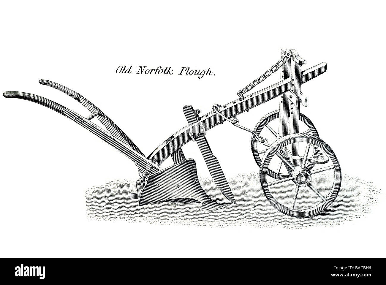Plough hi-res stock photography and images - Alamy