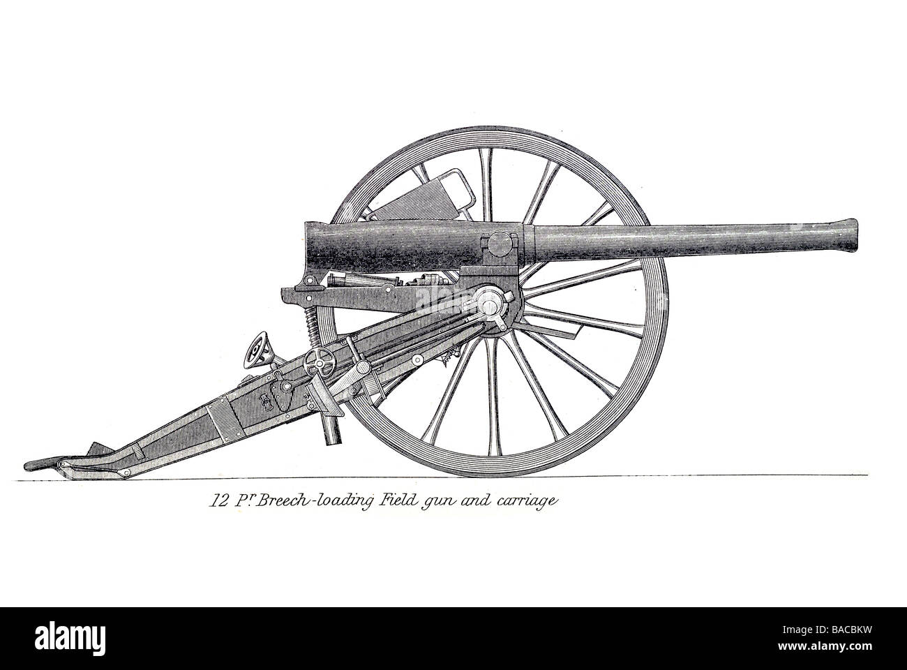 Field gun hires stock photography and images Alamy