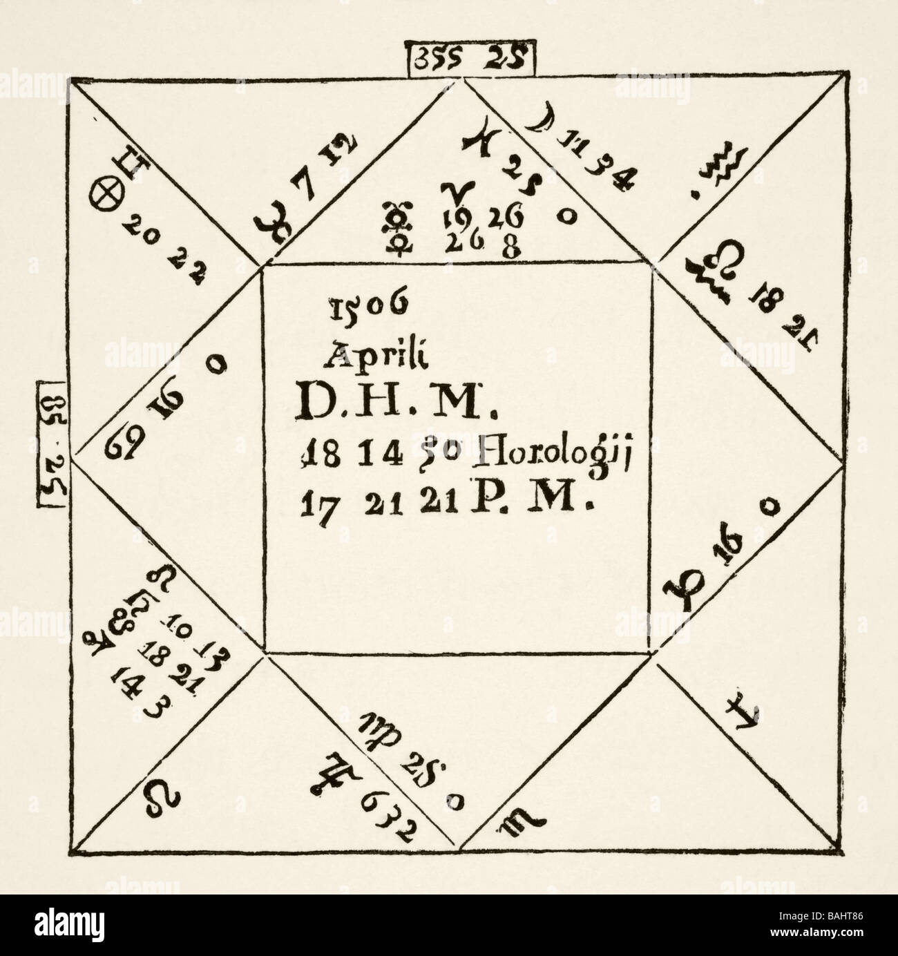 Specimen of a Genethliac or Astrological horoscope composed in the 16th century Stock Photo