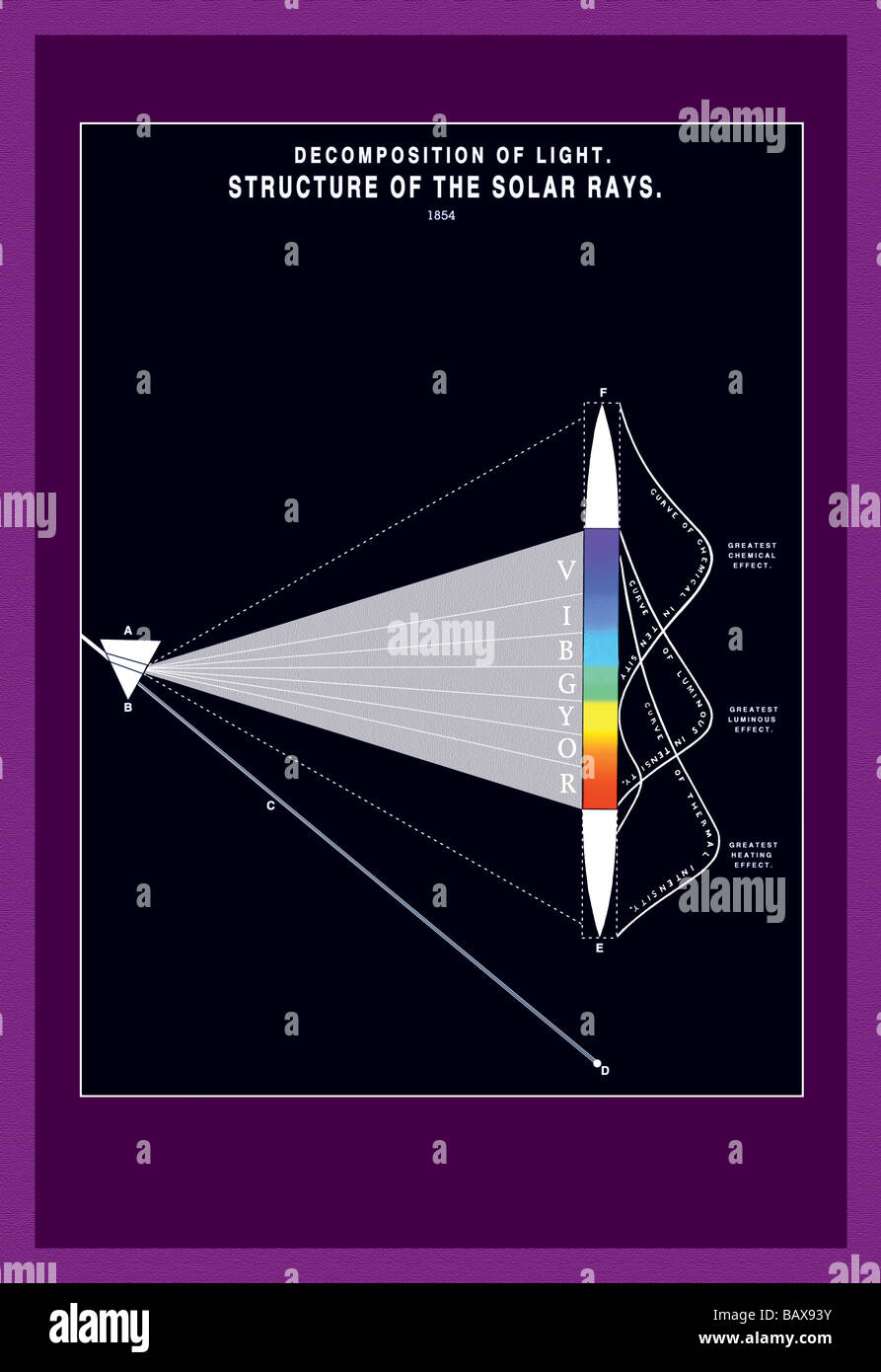 of Light Stock Photo Alamy