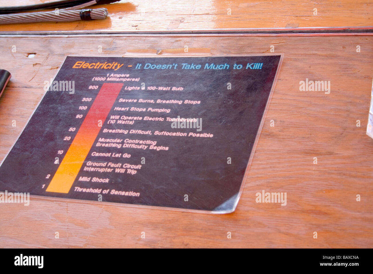 chart-shows-various-steps-of-electrical-power-and-what-it-takes-to-kill