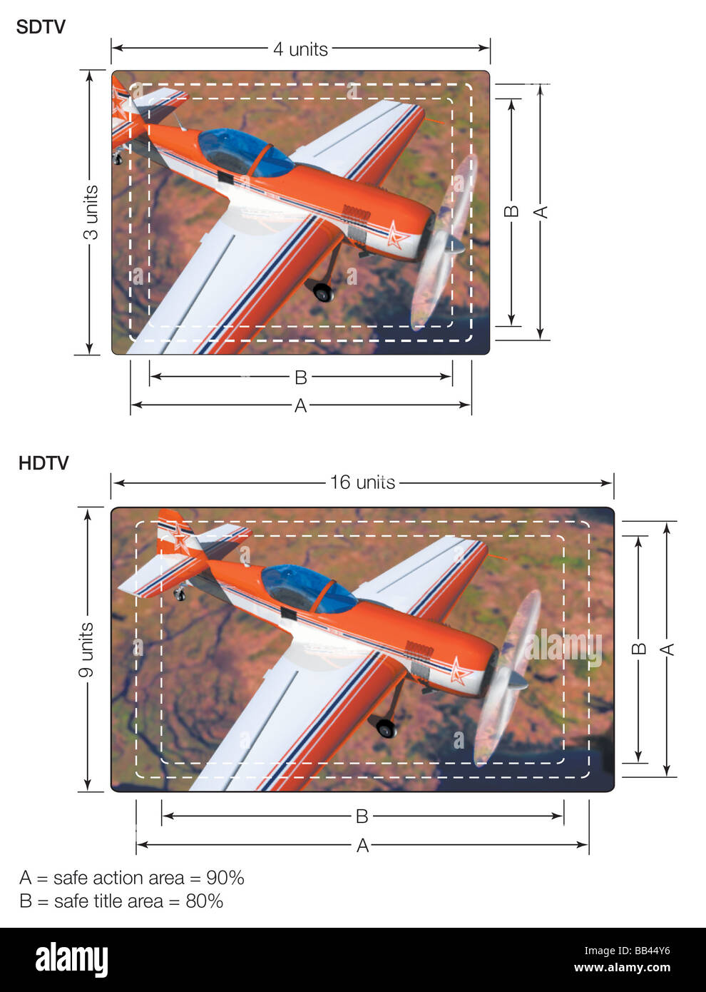 A comparison of the aspect ratios of standard-definition (SDTV) and high-definition (HDTV) picture tubes. Stock Photo