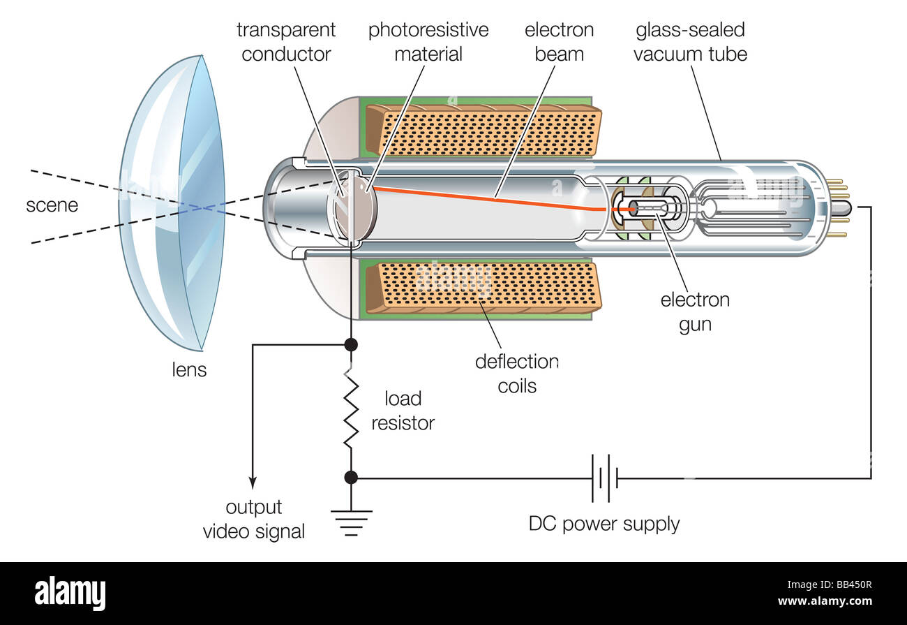 Diagram of the components of the vidicon Cut Out Stock Images