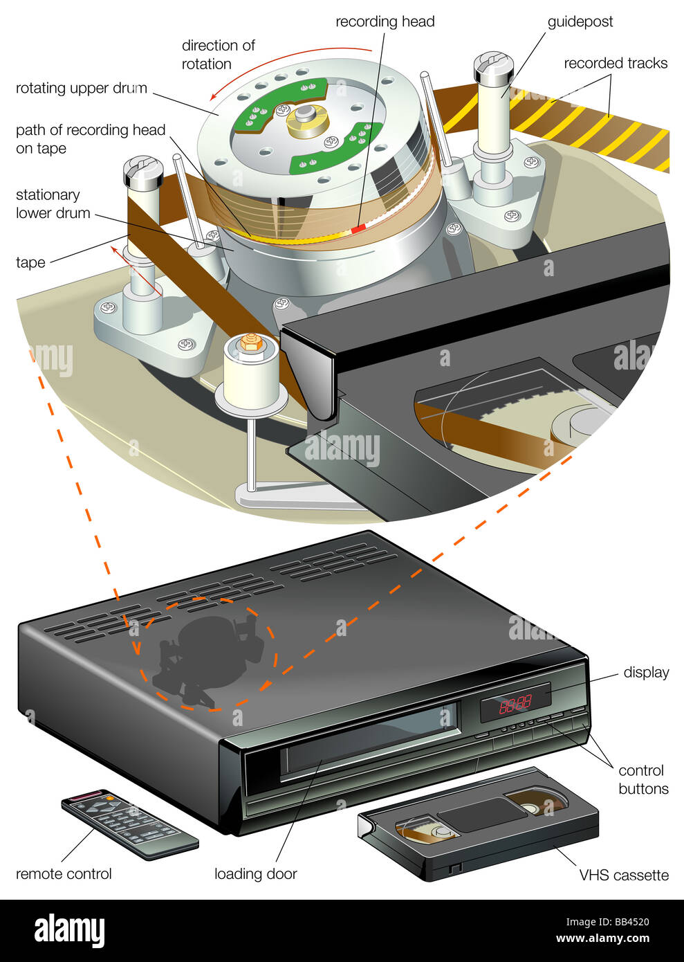Detail of the inner components of a home videocassette recorder. Stock Photo
