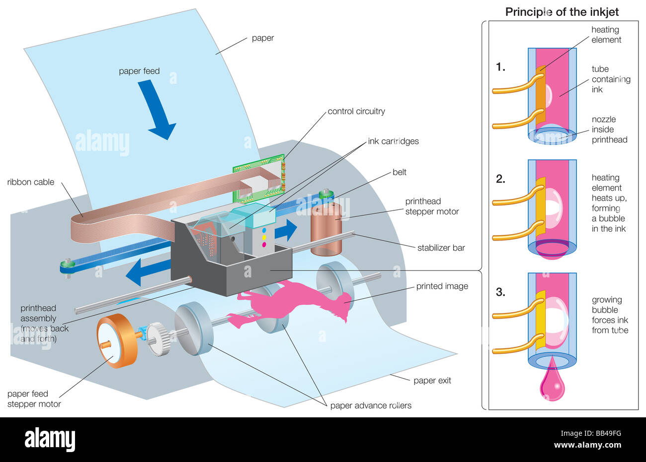 Inkjet Printer Diagram