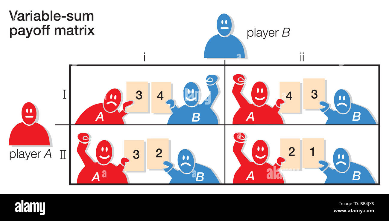 In variable-sum games each payoff depends on both players' actions, so each matrix entry lists two payoffs, one for each player. Stock Photo