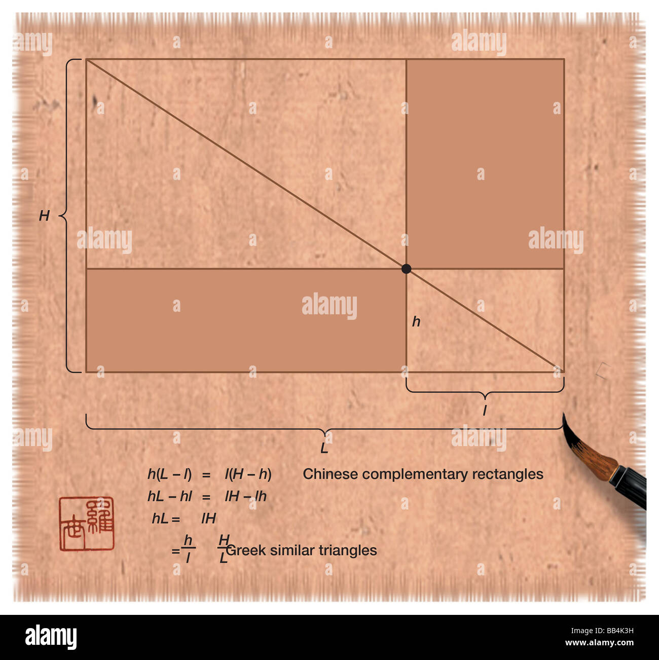 The figure illustrates the equivalence of the Chinese complementary rectangles theorem and the Greek similar triangles theorem. Stock Photo