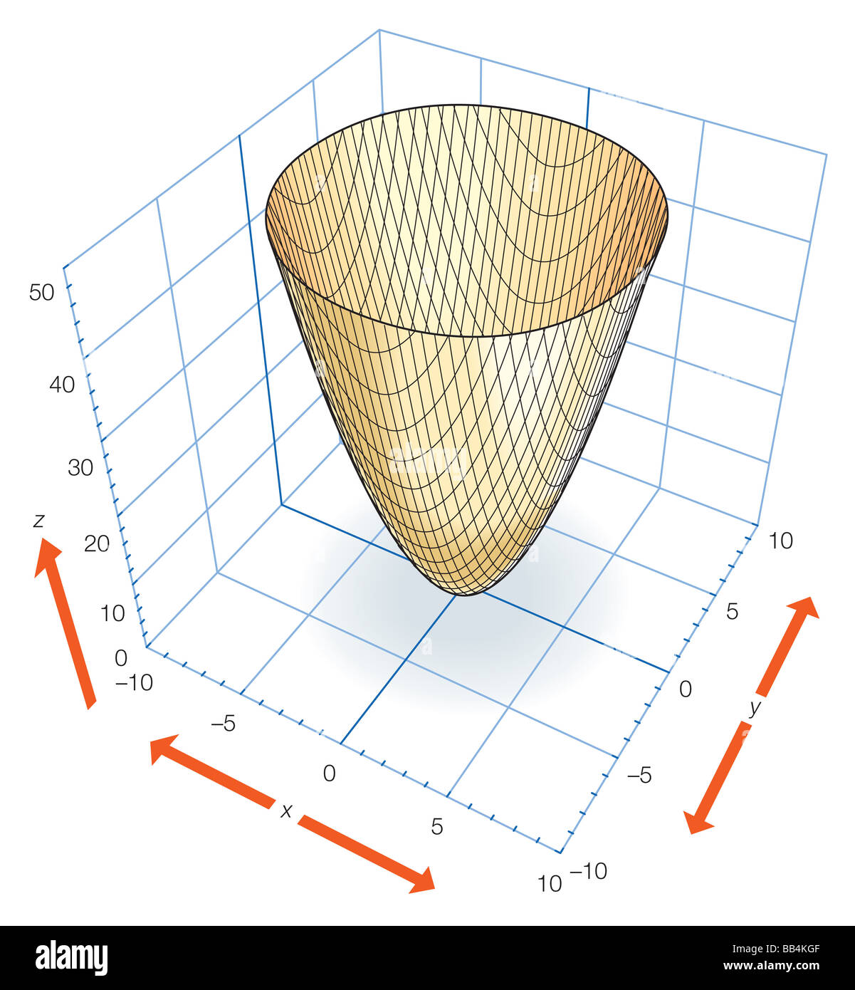 Part of the elliptic paraboloid z = x2 + y2 which can be generated by rotating the parabola z = x2 (or z = y2) about the z-axis. Stock Photo