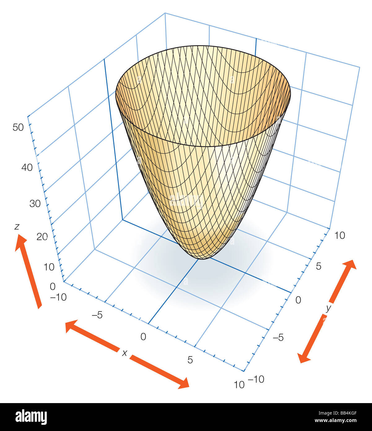 Part Of The Elliptic Paraboloid Z X2 Y2 Which Can Be Generated By Rotating The Parabola Z X2 Or Z Y2 About The Z Axis Stock Photo Alamy