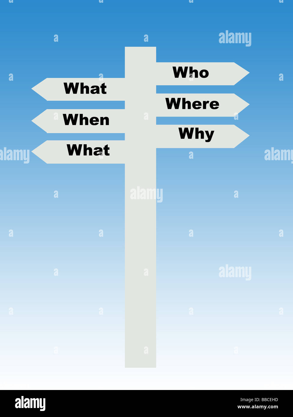 Sign post notice pointing in different directions with six questions who what where when why how Stock Photo