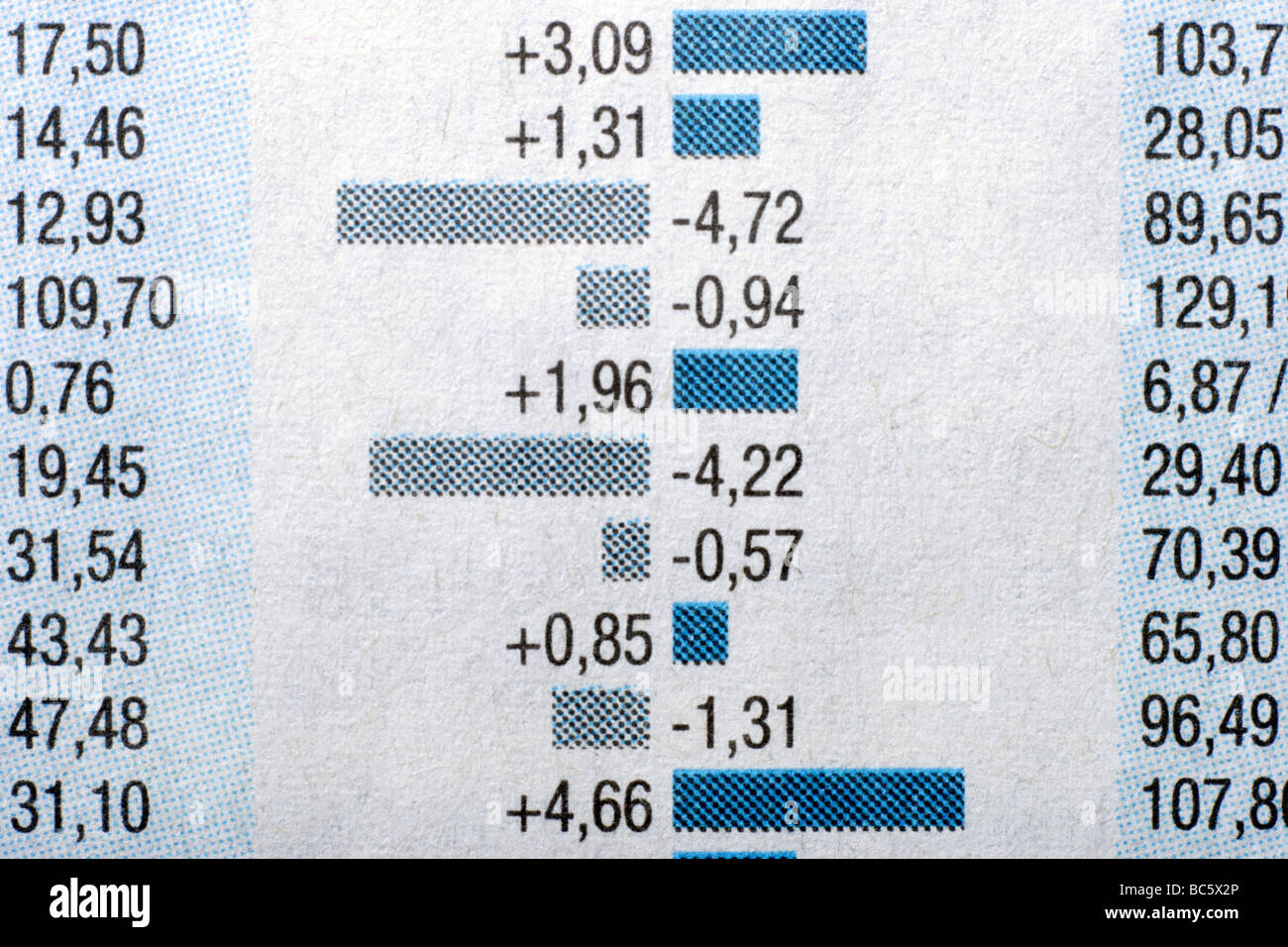 Stock reports, close-up Stock Photo